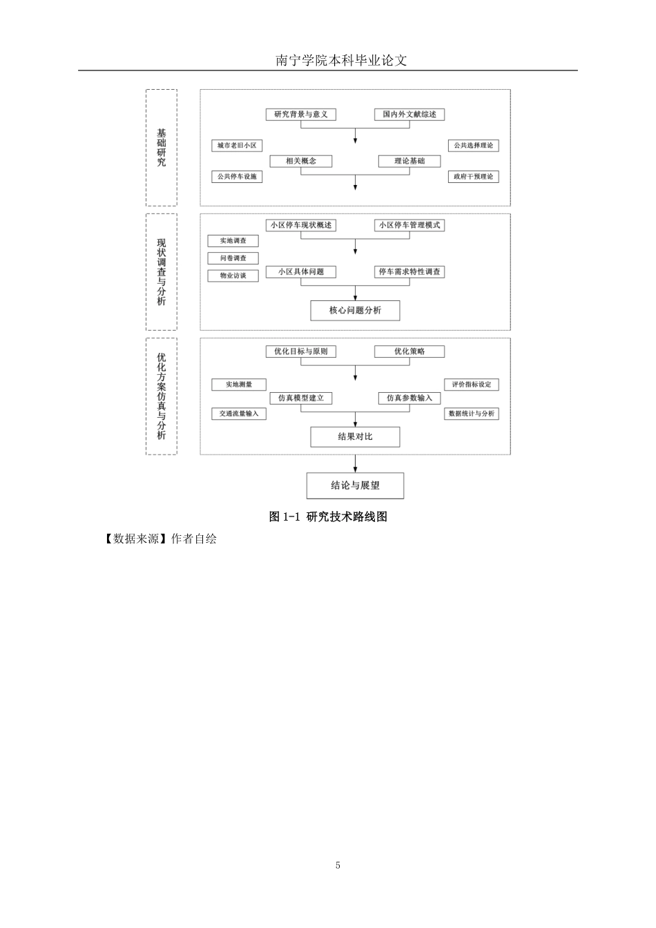 26年CH交通 城市老旧小区停车问题优化研究----以南宁市瑞士花园小区为例-约26443字符.pdf_第9页