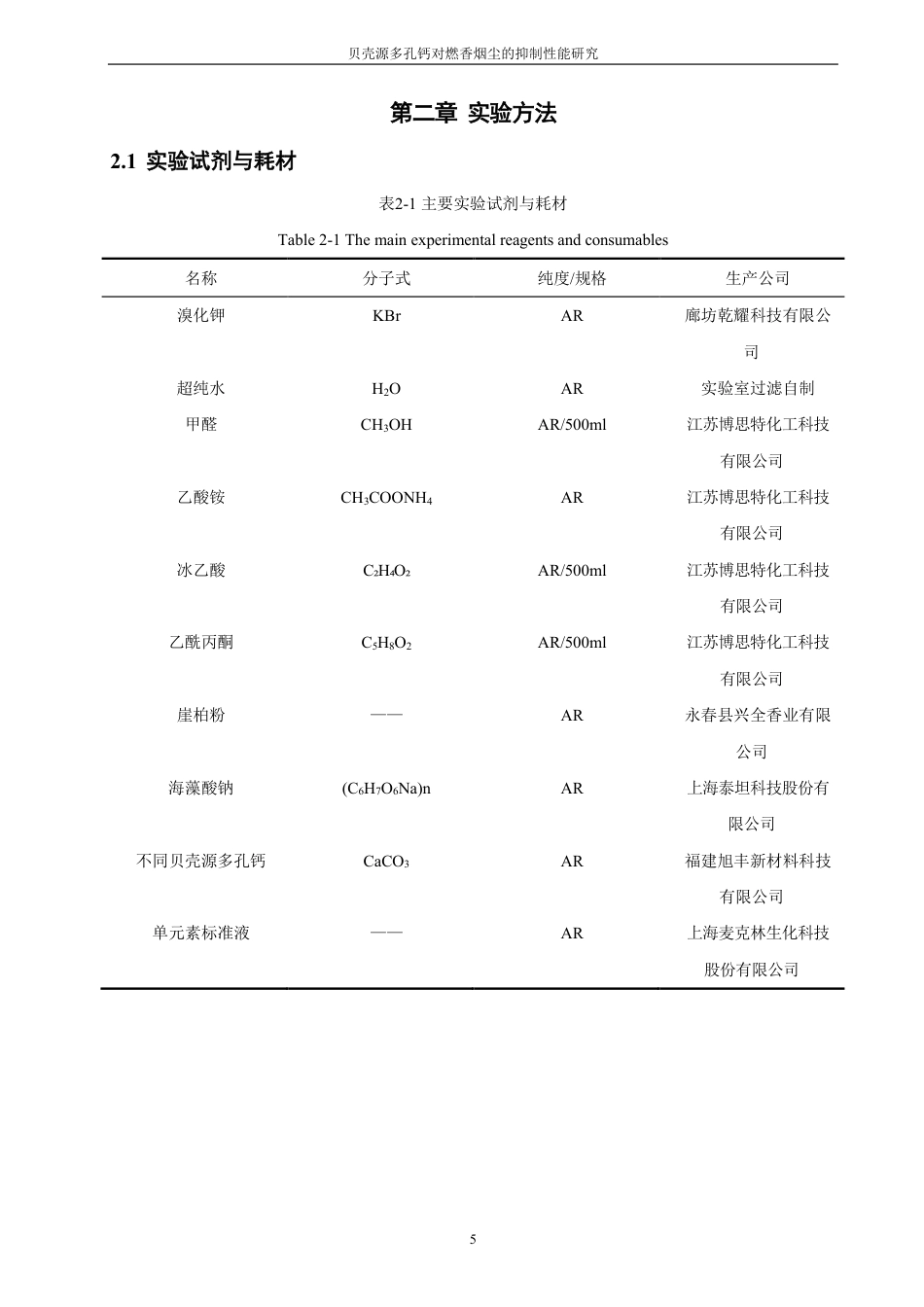 26年CH材料化学 贝壳源多孔钙对燃香烟尘的抑制性能研究-约21185字符.pdf_第10页