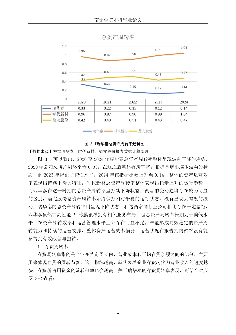 26年CH会计学 杜邦分析法下深圳瑞华泰薄膜科技股份有限公司盈利能力分析终稿全日制-约18767字符.pdf_第9页