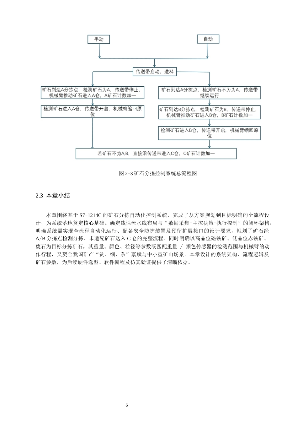 26年CH机械自动化  基于S7-1214C的矿石分拣自动化控制系统-终稿全(13950字).docx_第10页