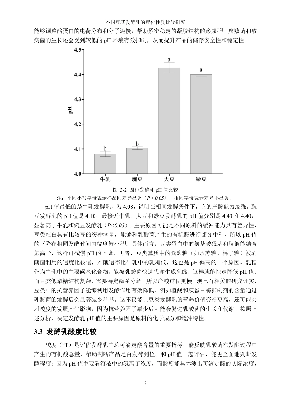 26年CH生物科学 不同豆基发酵乳的理化性质和微生物比较研究-终稿全日制-约15772字符.pdf_第10页