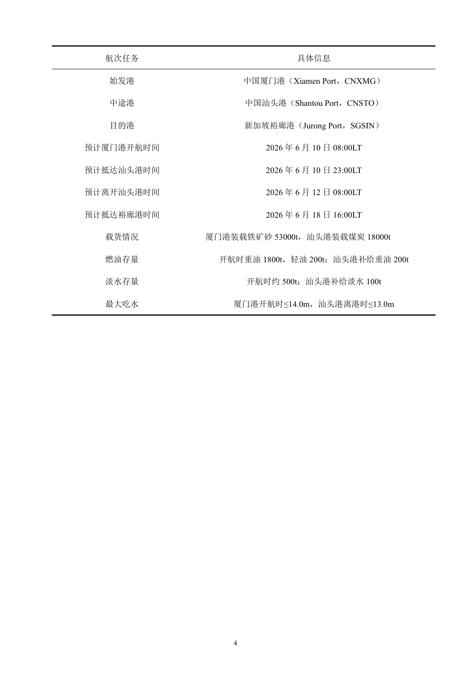 26年CH航海技术 厦门港至汕头港至新加坡裕廊港的航行规划-终稿全-约21870字符.pdf_第9页