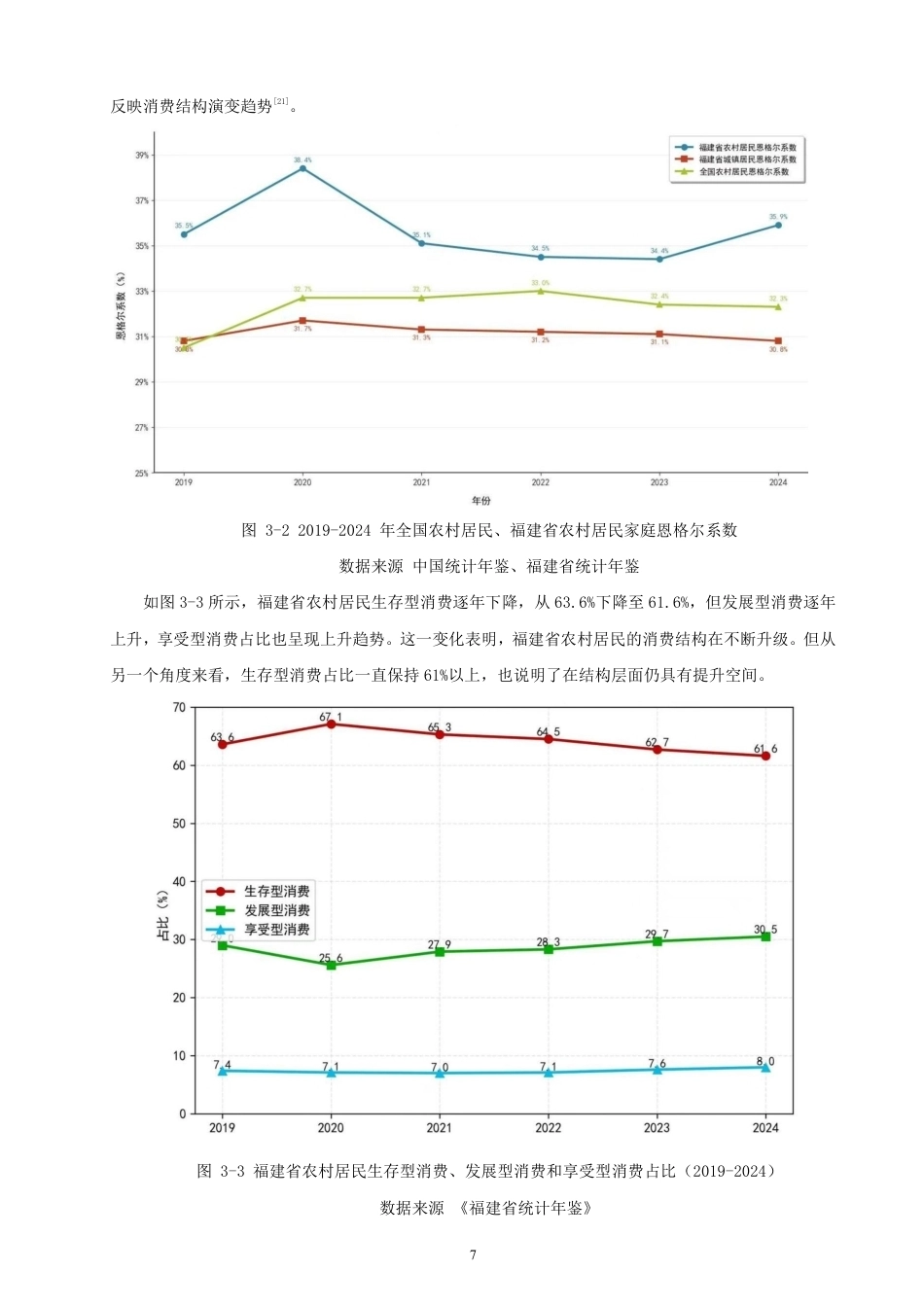 26年CH金融 数字福建”战略下数字普惠金融对农村居民消费结构的影响与优化路径研究-终稿全日制-约19435字符.pdf_第10页