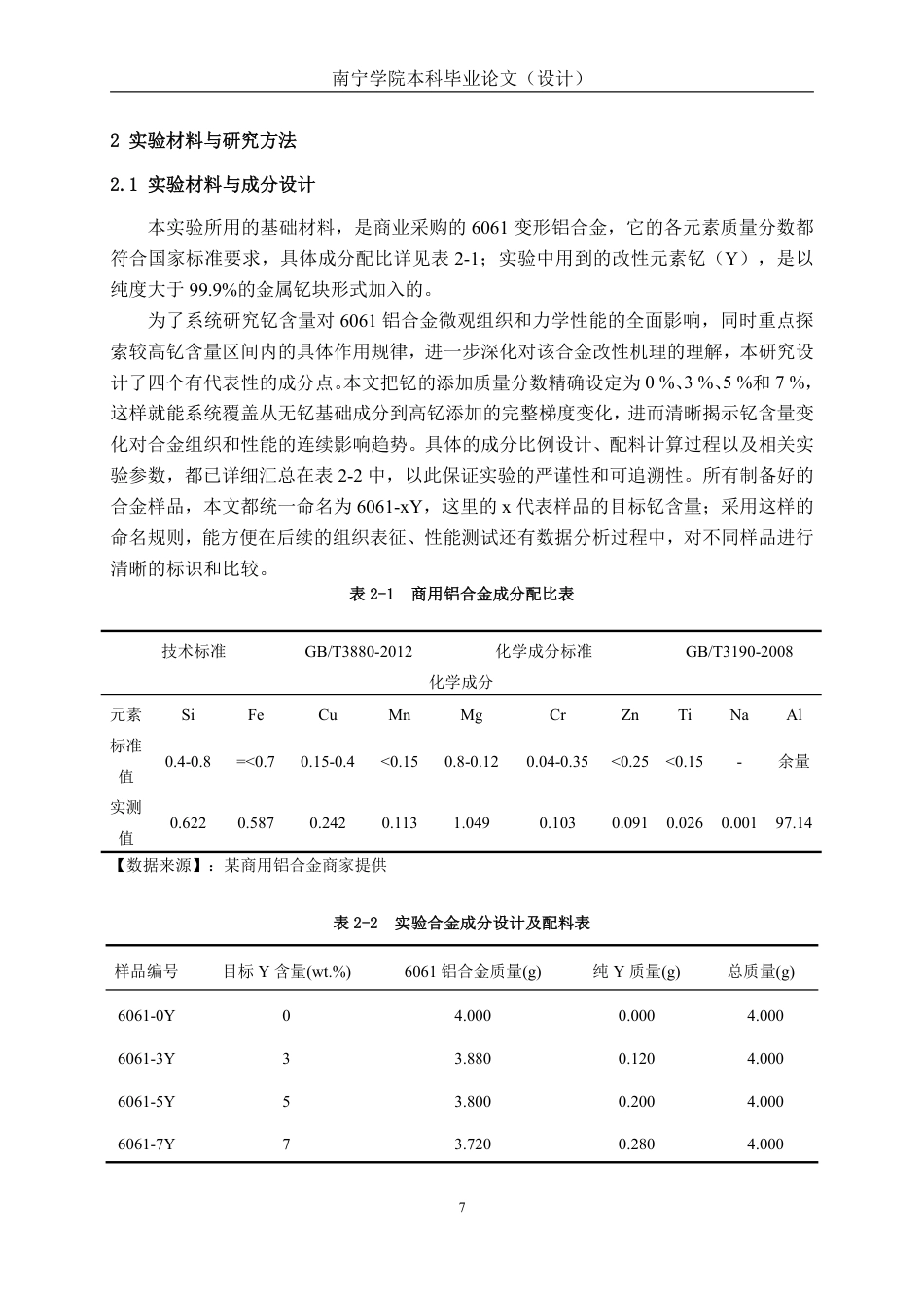 26年CH新能源汽车工程 车用6061铝合金的钇稀土掺杂改性研究-终稿全日制-约26085字符.pdf_第10页