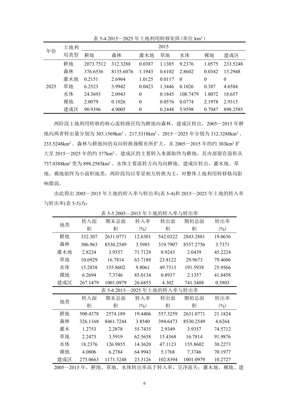 26年CH地理科学 泉州市土地利用转型特征、驱动因素及优化路径-终稿全-约17547字符.pdf_第9页