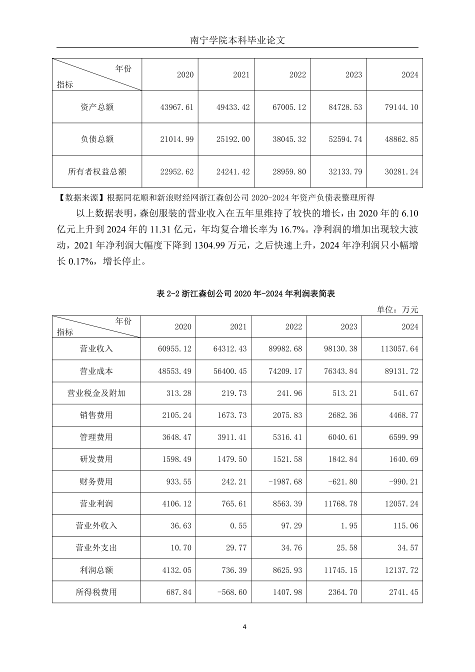 26年CH财务管理 大型纺织服装企业盈利能力分析——以浙江森创服装股份有限公司为例终稿全日制-约20166字符.pdf_第9页