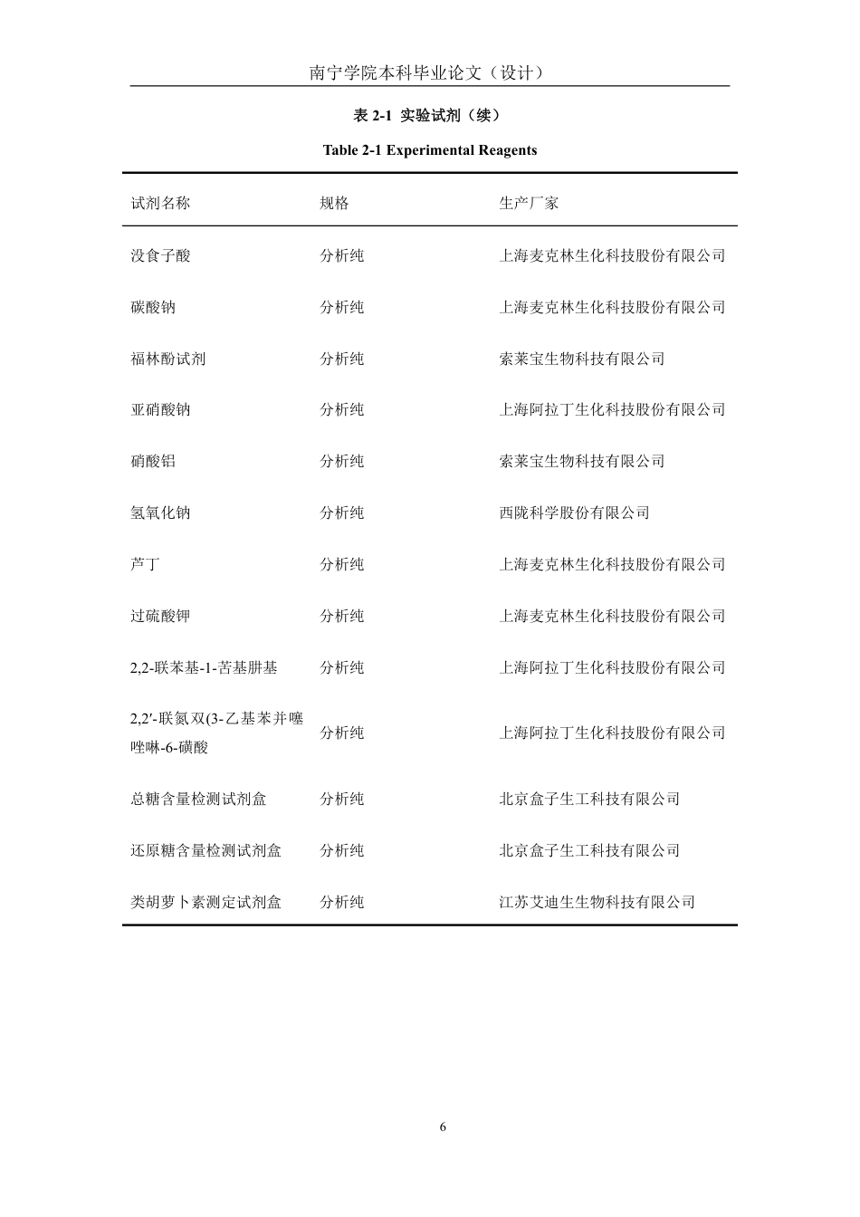 26年CH食品质量与安全 不同品种菠萝制汁加工适宜性评价全日制终稿-约27262字符.pdf_第10页