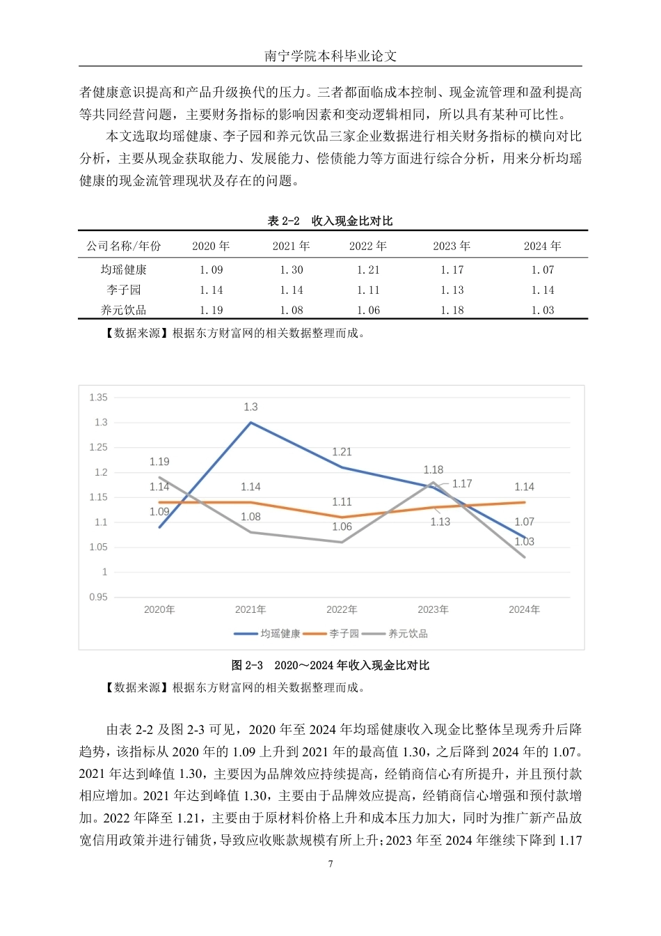 26年CH会计学 食品制造业企业现金流量管理问题及对策分析——以湖北均瑶大健康饮品有限公司为例终稿全日制-约19321字符.pdf_第10页