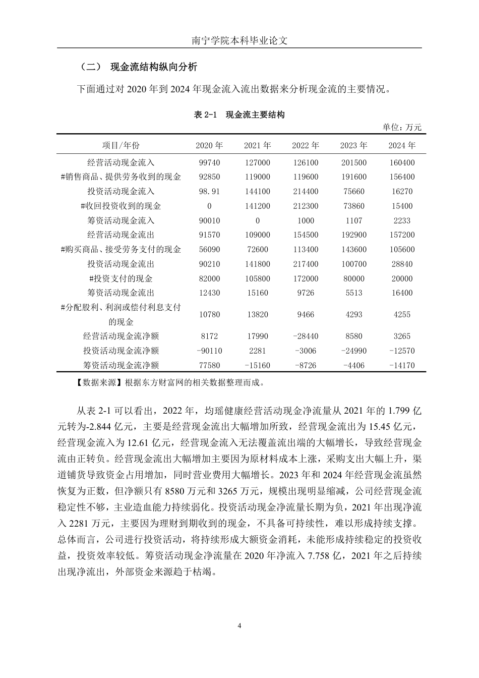 26年CH会计学 食品制造业企业现金流量管理问题及对策分析——以湖北均瑶大健康饮品有限公司为例终稿全日制-约19321字符.pdf_第7页