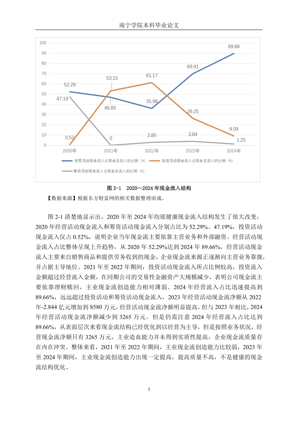 26年CH会计学 食品制造业企业现金流量管理问题及对策分析——以湖北均瑶大健康饮品有限公司为例终稿全日制-约19321字符.pdf_第8页