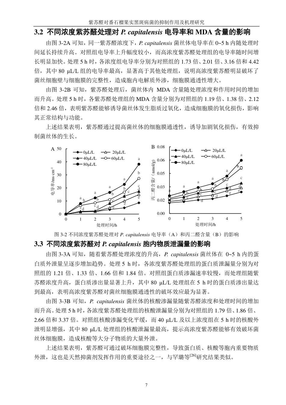26年CH食品科学 紫苏醛对番石榴果实黑斑病菌的抑制作用及机理研究-终稿全日制-约15899字符.pdf_第10页