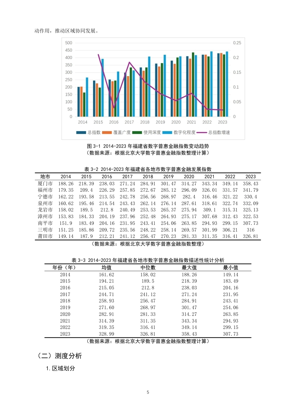 26年CH金融 福建省数字普惠金融的区域差异测度及其影响因素分析-终稿全日制-约19066字符.pdf_第8页