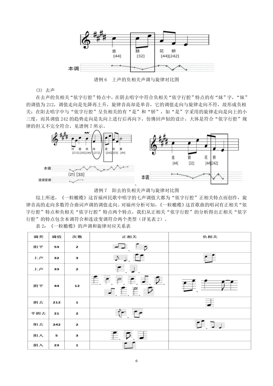 26年CH音乐学师范 福州民歌“依字行腔”融入初中音乐教学的研究——以《一粒橄榄》为例-终稿全-约11265字符.pdf_第9页
