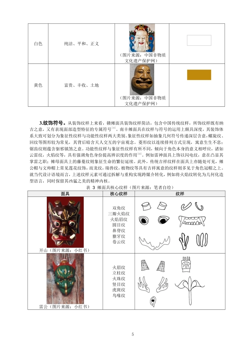 26年CH服装与服饰设计 题目江西傩面具在童鞋中的创新应用设计-终稿全-约18659字符.pdf_第8页