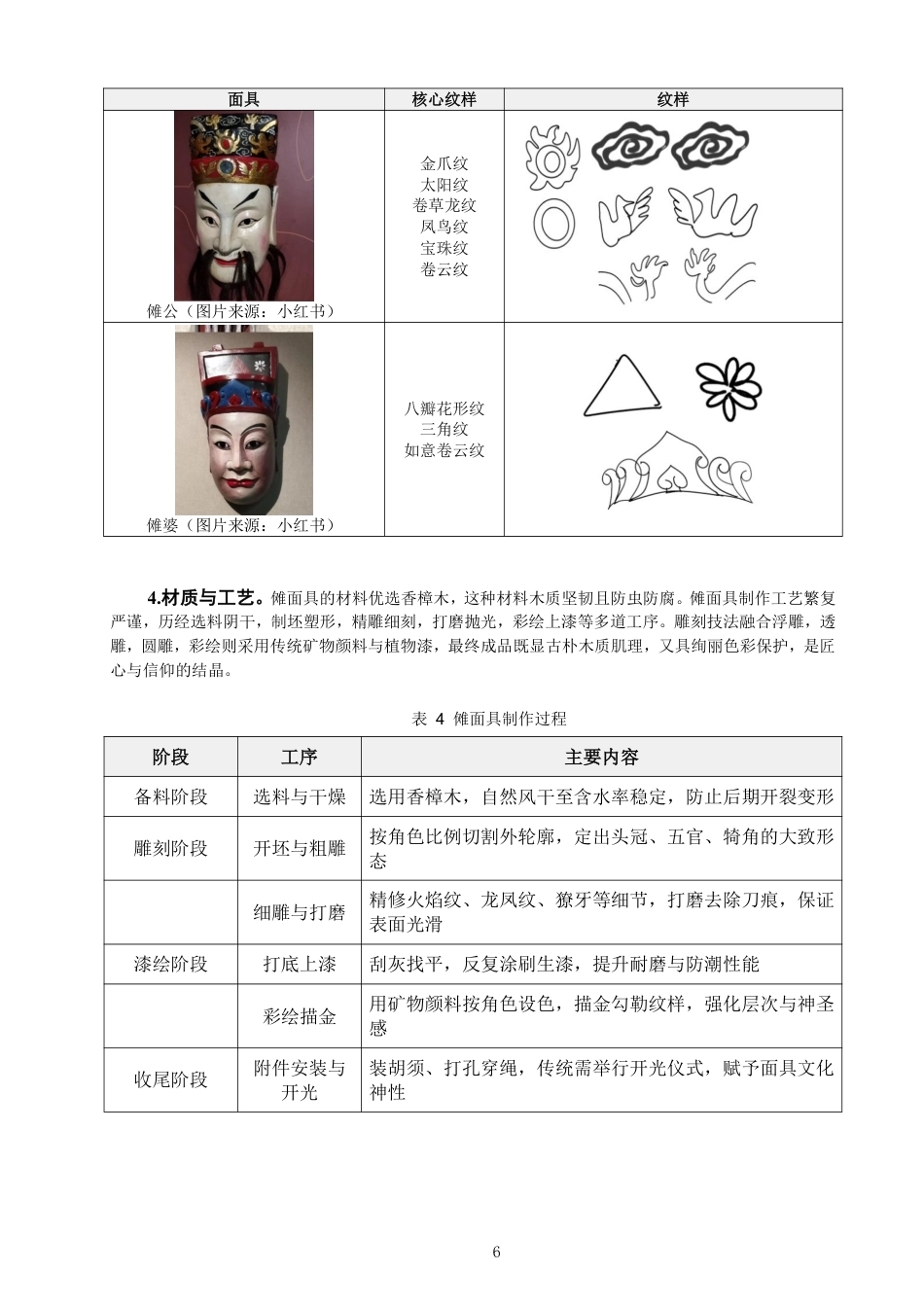 26年CH服装与服饰设计 题目江西傩面具在童鞋中的创新应用设计-终稿全-约18659字符.pdf_第9页
