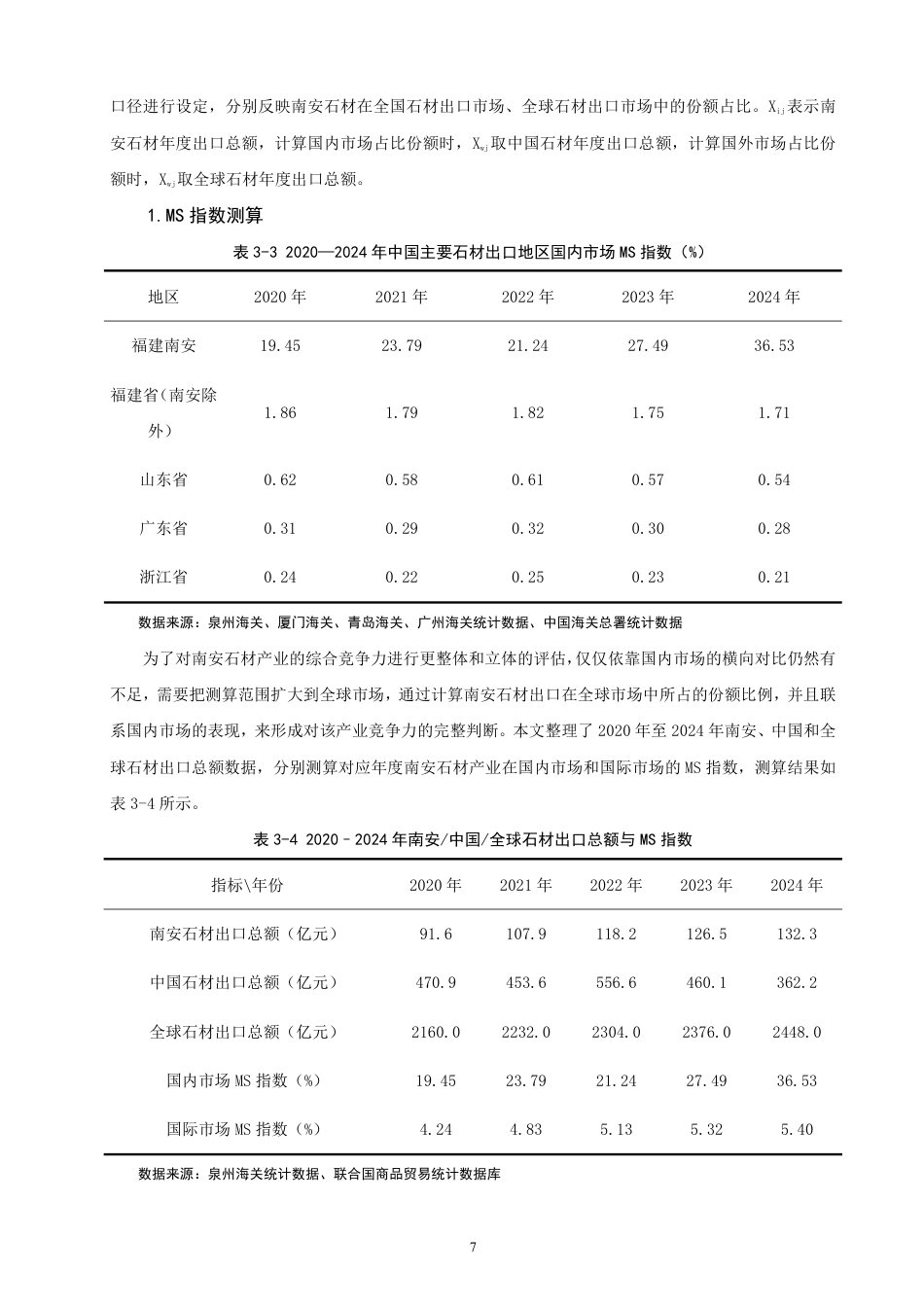 26年CH国际经济贸易 福建省南安石材出口竞争力研究-终稿全-约15534字符.pdf_第10页
