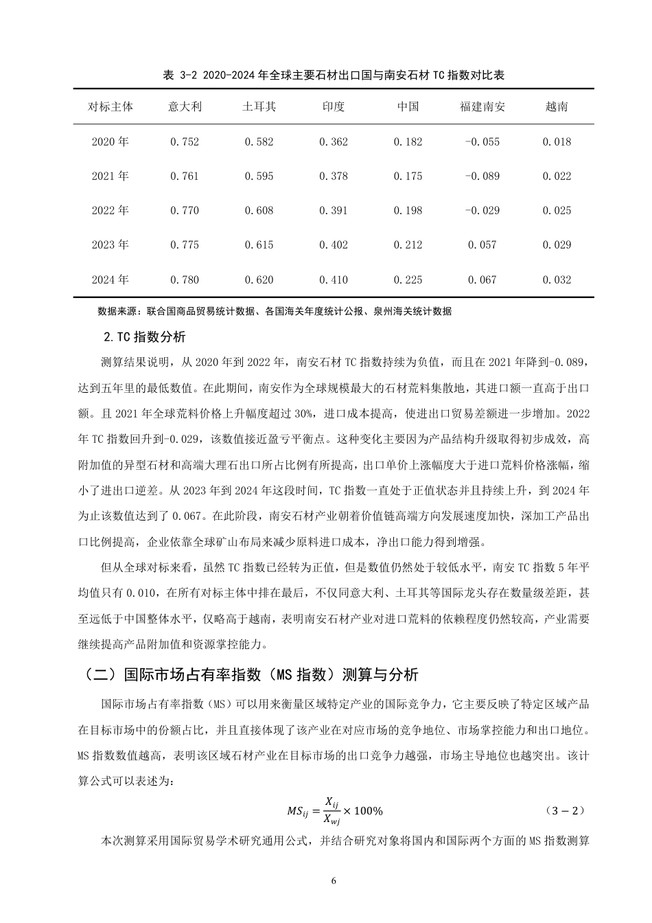 26年CH国际经济贸易 福建省南安石材出口竞争力研究-终稿全-约15534字符.pdf_第9页