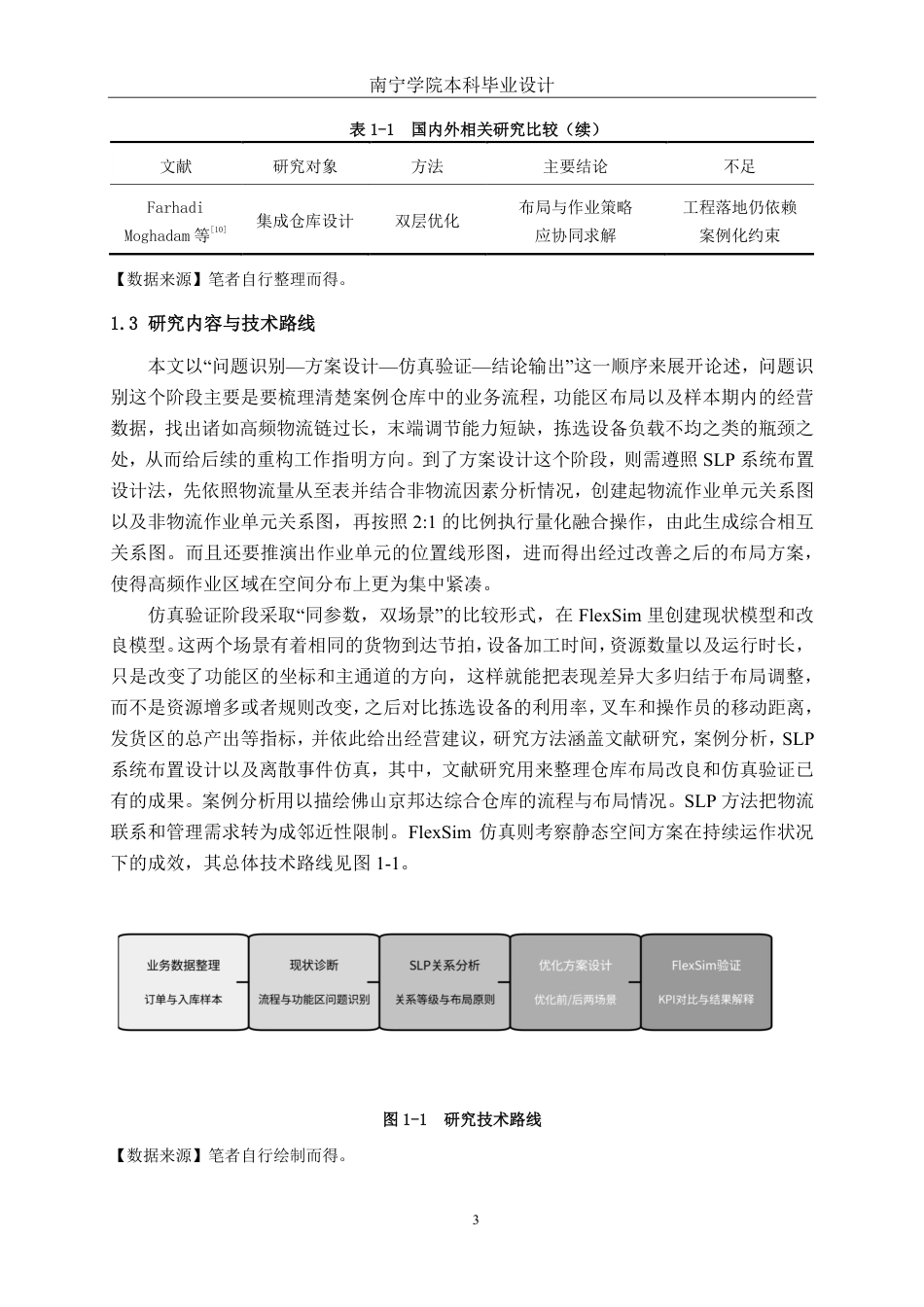 26年CH物流工程 基于FlexSim的仓库布局设计与优 化——以广东佛山京邦达综合仓库为例-终稿全日制-约18360字符.pdf_第8页