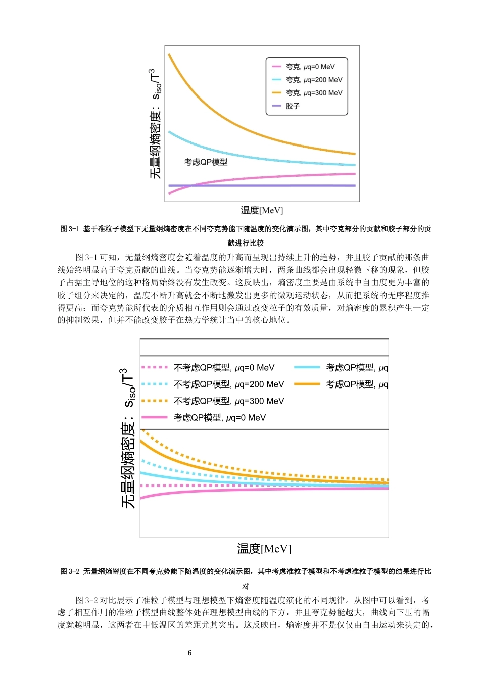 26年CH物理学 关键词：夸克胶子等离子体；剪切粘滞系数；熵密度；动量空间各向异性；弛豫时间近似；准粒子模型。-终稿全(10863字).docx_第10页