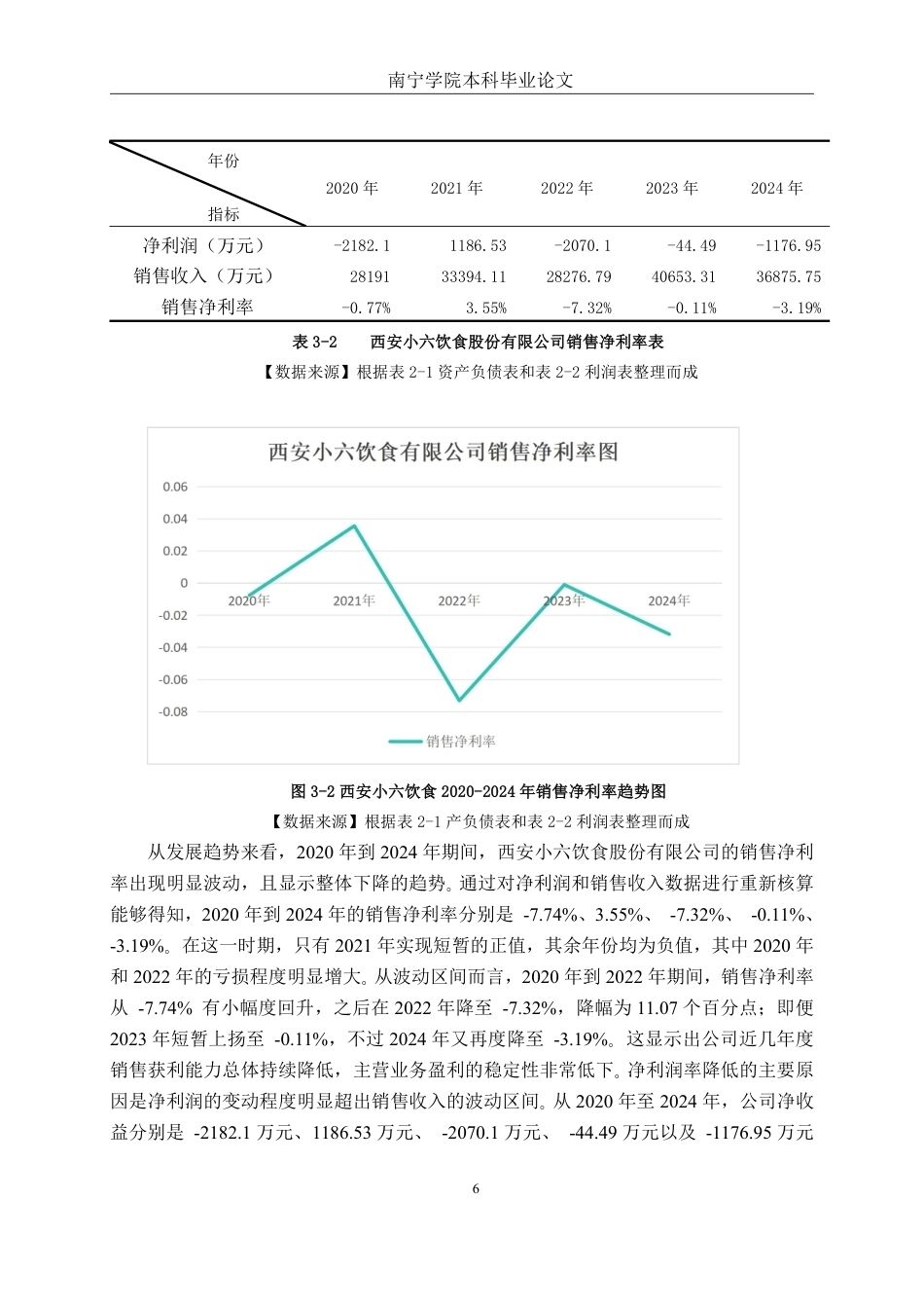 26年CH财务管理 基于杜邦分析法下中型餐饮企业盈利能力分析——以西安小六饮食股份有限公司为例终稿全日制-约17671字符.pdf_第9页