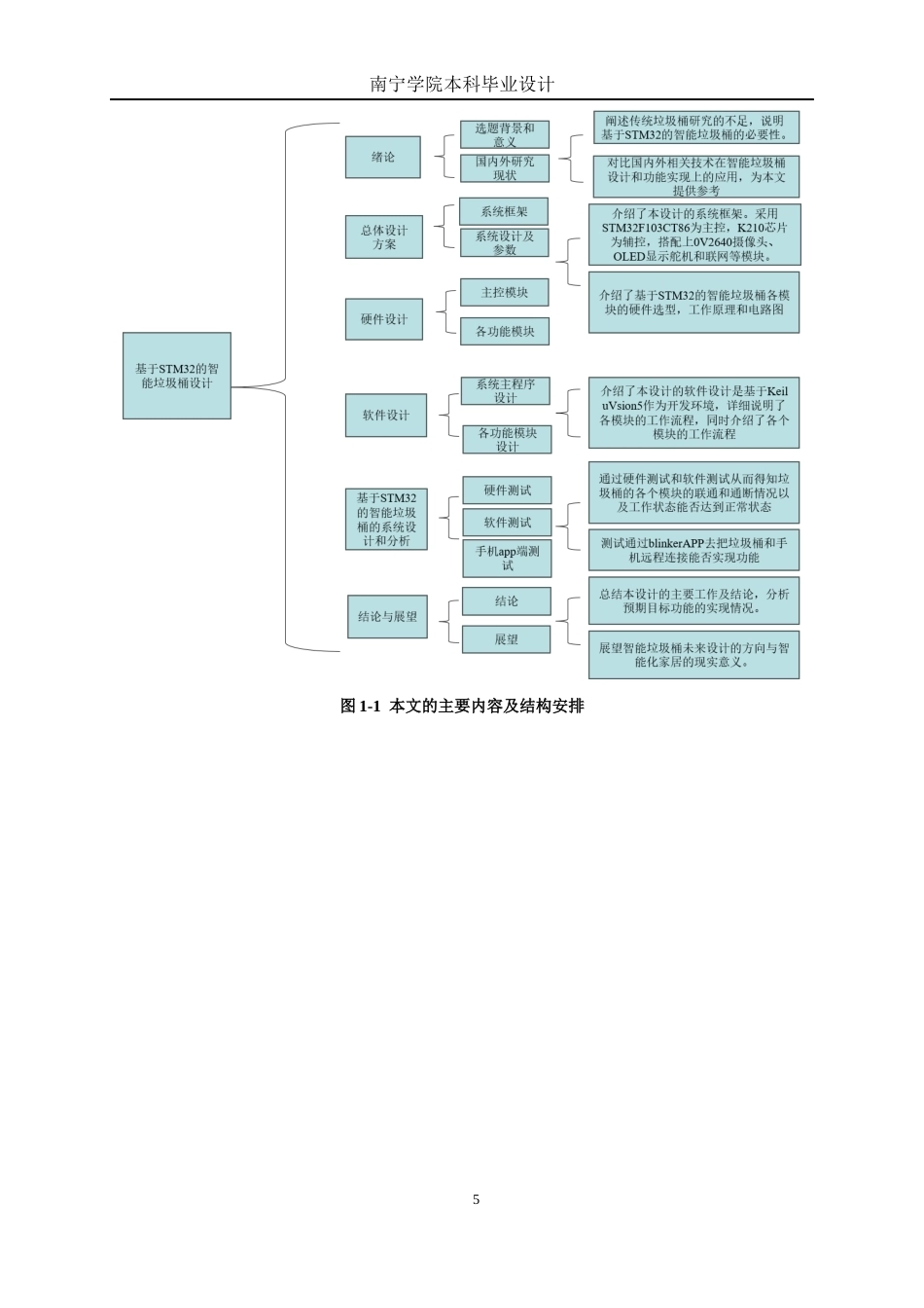 26年CH电气自动化 基于STM32的智能垃圾桶系统设计终稿全日制(25238字).docx_第10页