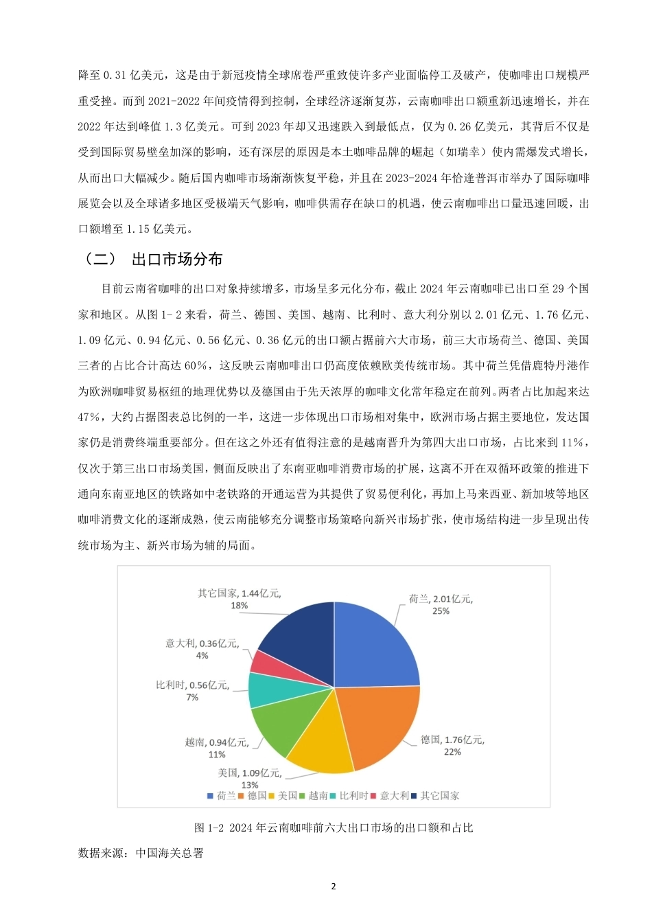 26年CH国际经济贸易 双循环”背景下云南省咖啡出口竞争力及对策研究-终稿全-约10250字符.pdf_第5页