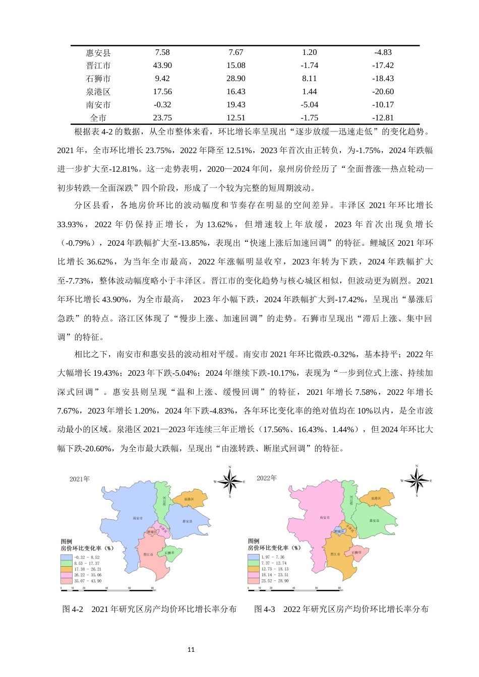 26年CH人文地理与城乡规划 基于大数据的泉州市房价时空分布特征与驱动机制研究(17424字).docx_第10页