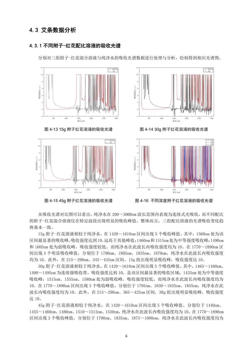 26年CH物理学 对不同附子和红花配比的药艾条的特性研究学院-终稿全-约19517字符.pdf_第10页