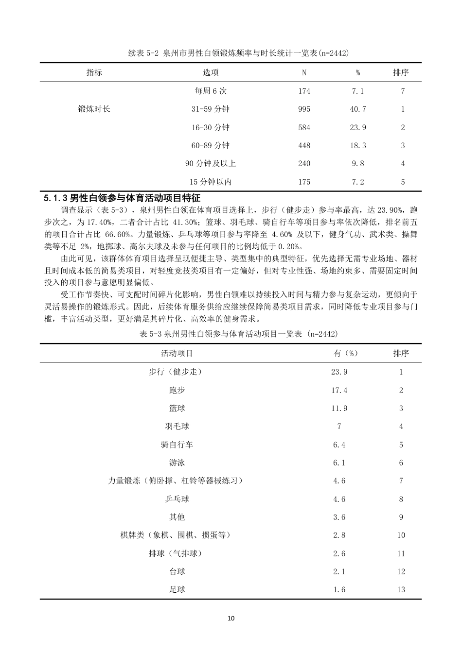 26年CH社会体育指导与管理 生活—工作边界理论视野下泉州市男性白领参与体育活动特征研究-终稿全-约30367字符.pdf_第10页