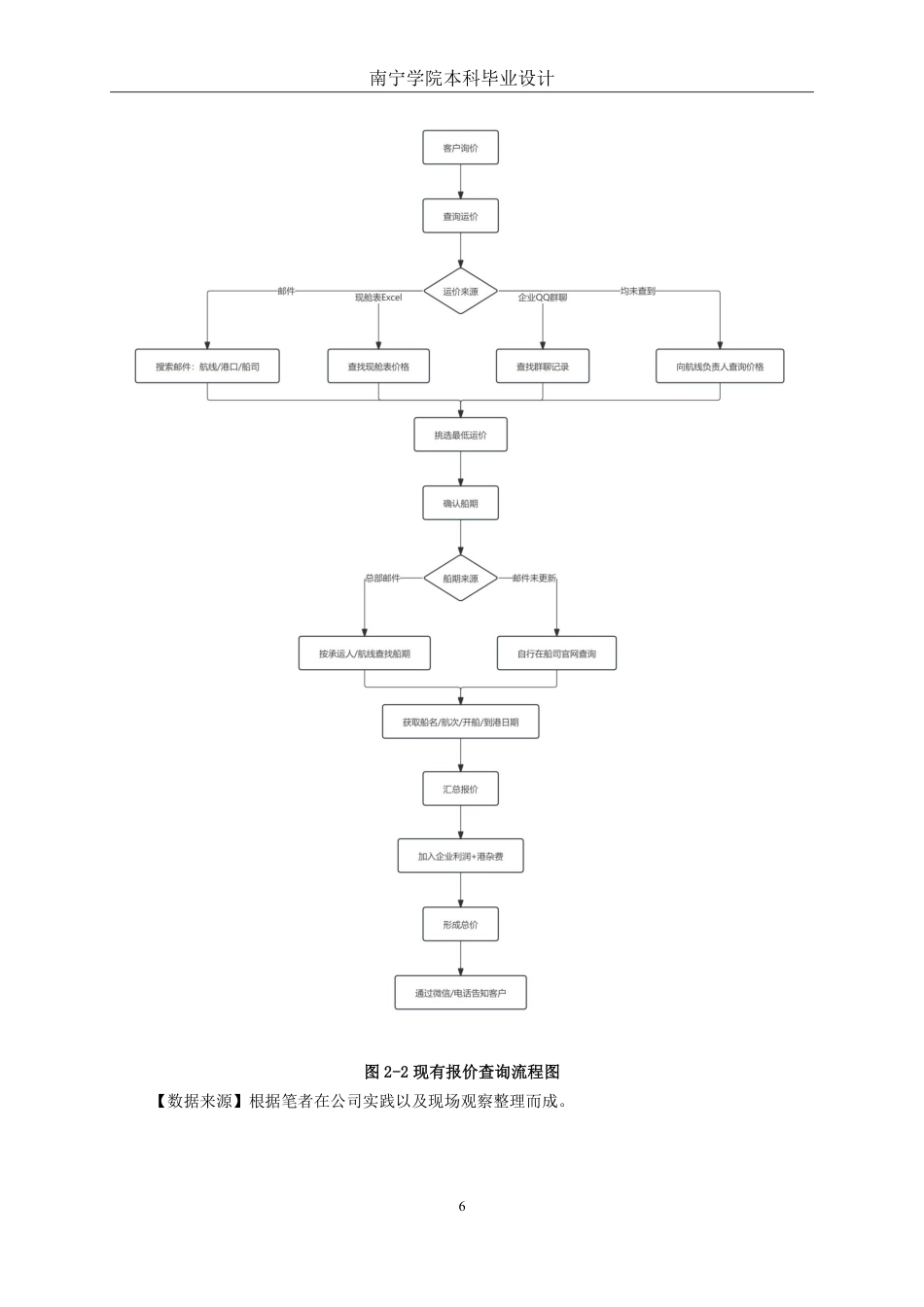 26年CH物流工程 基于Web的货代公司报价系统设计——以深圳市海铁物流广西分公司为例-终稿全日制-约15583字符.pdf_第10页