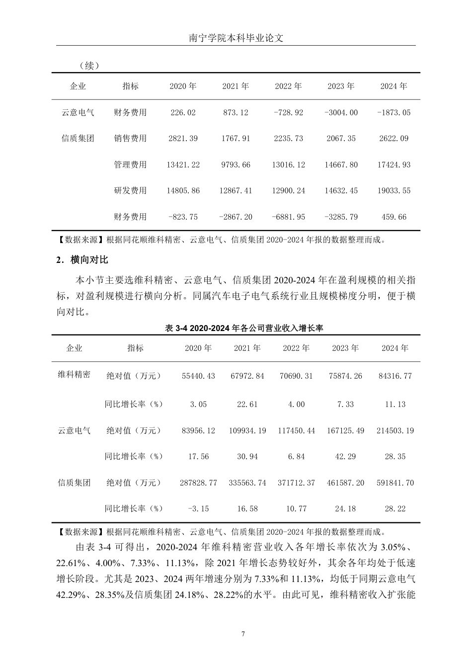 26年CH会计学 上海维科精密模塑股份有限公司盈利能力分析终稿全日制-约23055字符.pdf_第10页