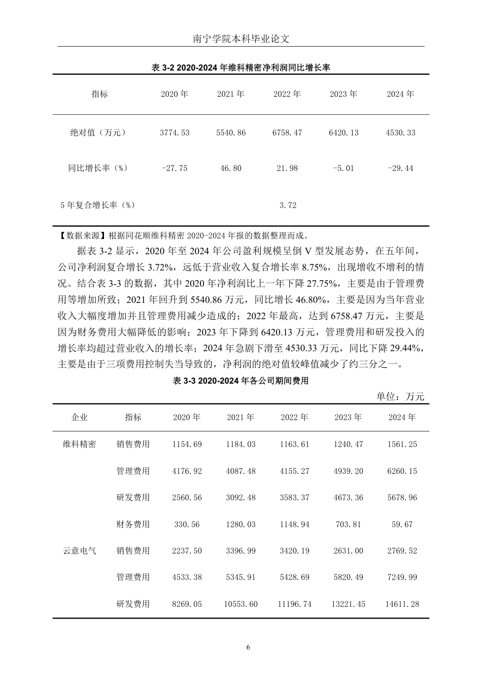 26年CH会计学 上海维科精密模塑股份有限公司盈利能力分析终稿全日制-约23055字符.pdf_第9页