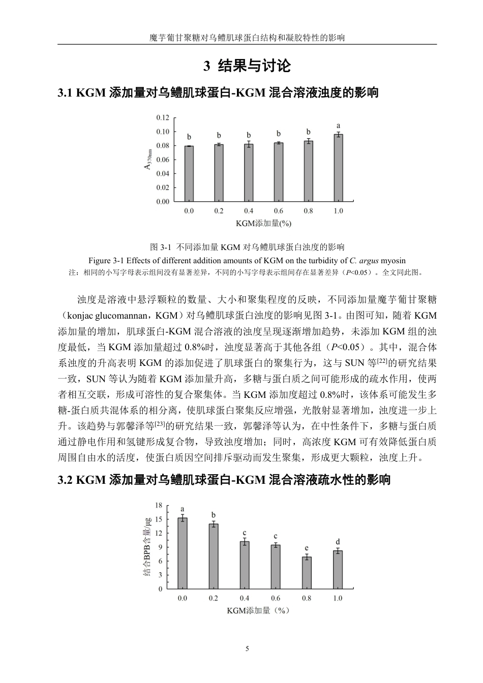 26年CH海洋技术 魔芋葡甘聚糖对乌鳢肌球蛋白结构和凝胶特性的影响-约18226字符.pdf_第9页