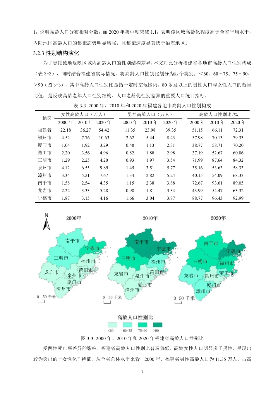 26年CH地理科学 福建城市人口高龄化时空演化特征及影响因素分析 -终稿全-约16981字符.pdf_第10页