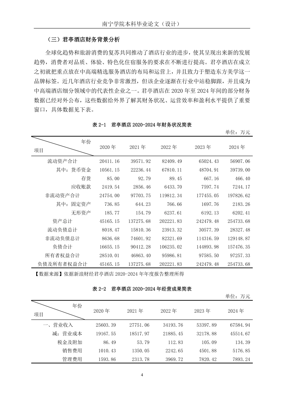 26年CH会计学 酒店企业盈利能力分析——以君亭酒店集团股份有限公司为例终稿全日制-约19462字符.pdf_第8页