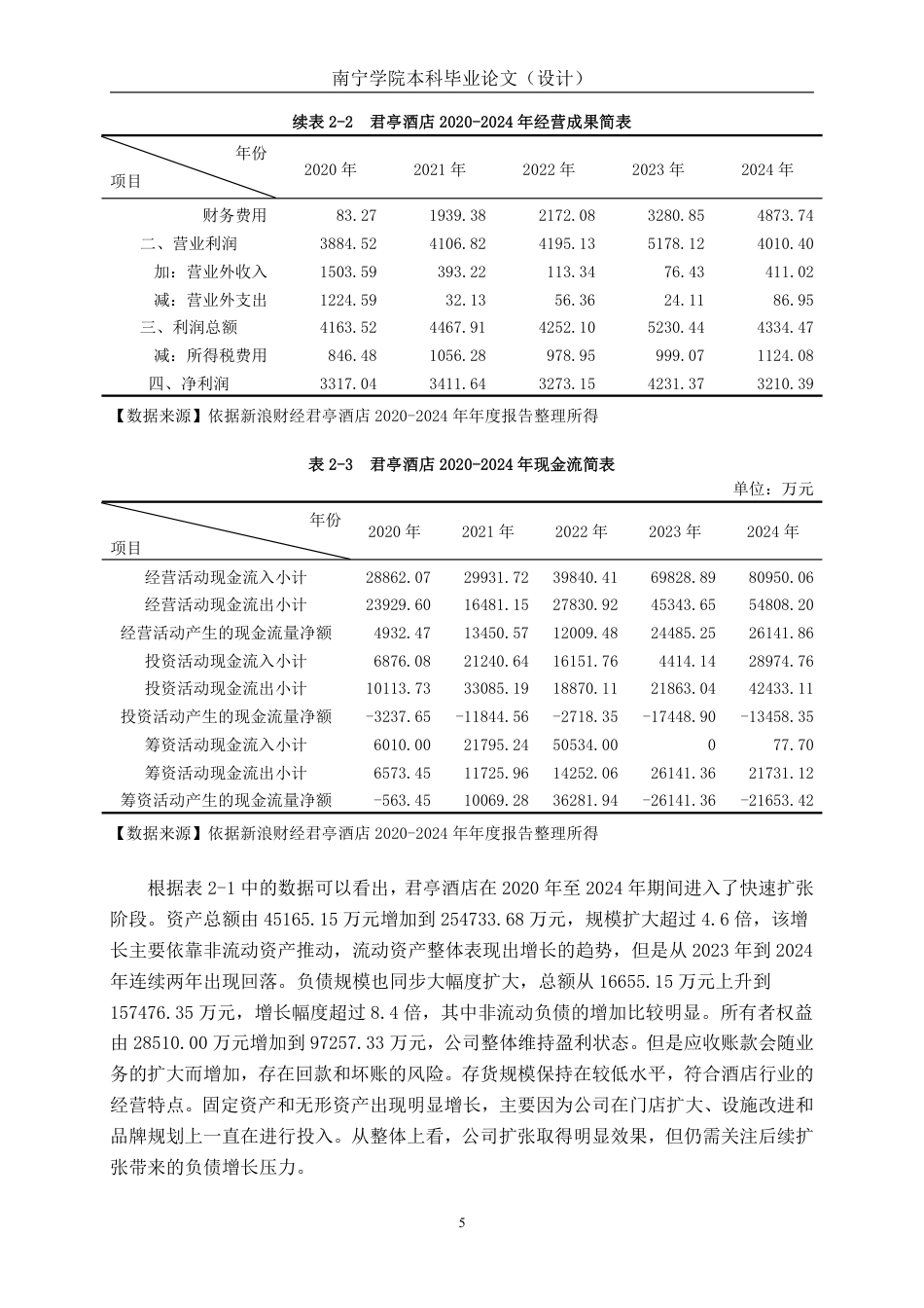 26年CH会计学 酒店企业盈利能力分析——以君亭酒店集团股份有限公司为例终稿全日制-约19462字符.pdf_第9页