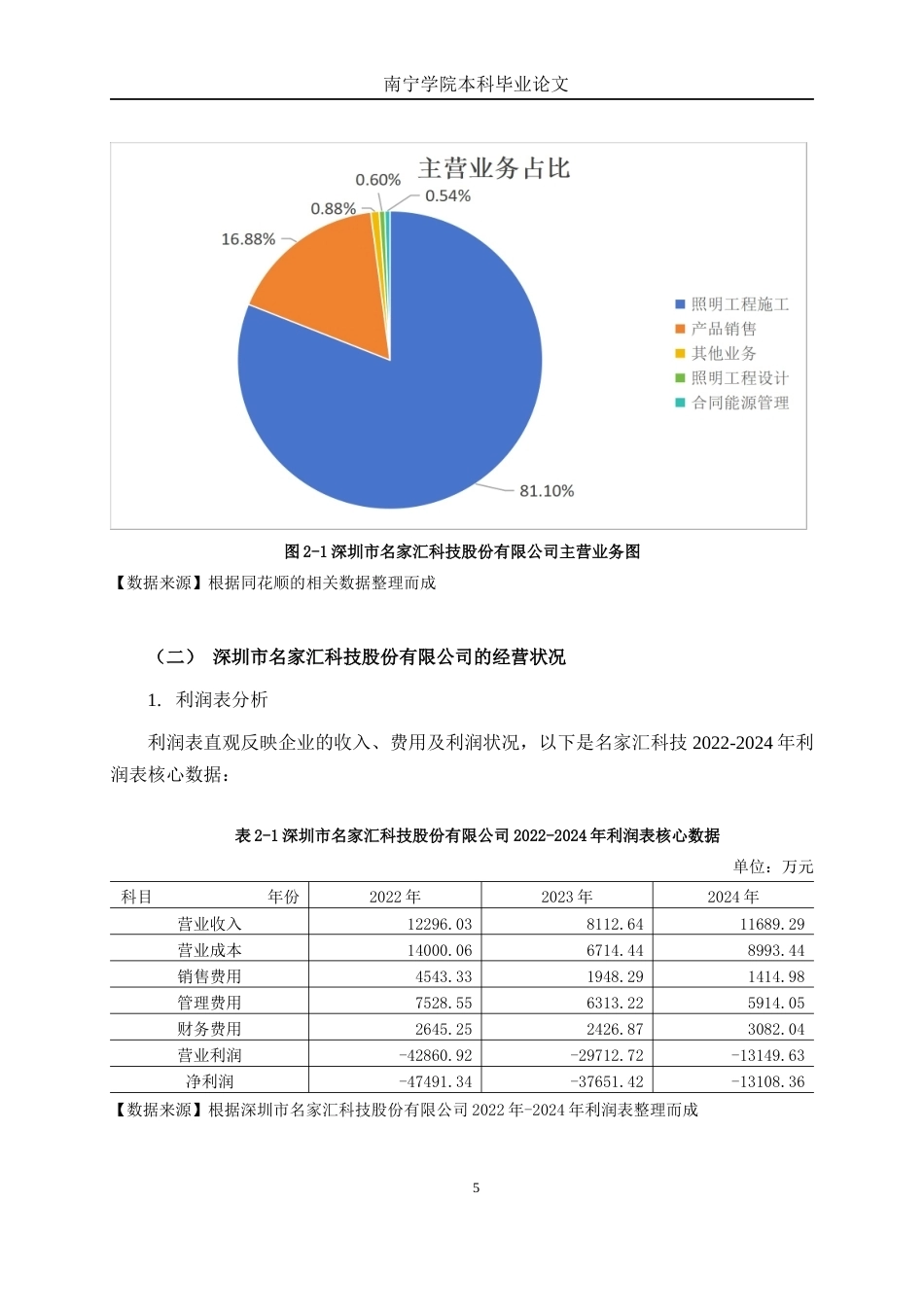 26年CH财务管理 中型建筑装饰企业盈利能力探析——以深圳市名家汇科技股份有限公司为例终稿全日制(18267字).docx_第9页