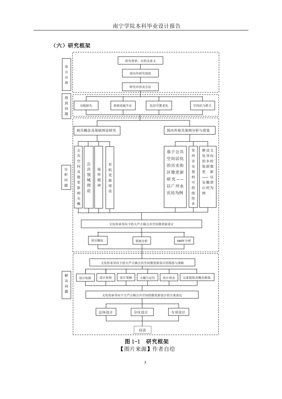 26年CH环境设计 文化传承导向下大芦古镇公共空间的微更新设计终稿全日制-约16264字符.pdf_第10页