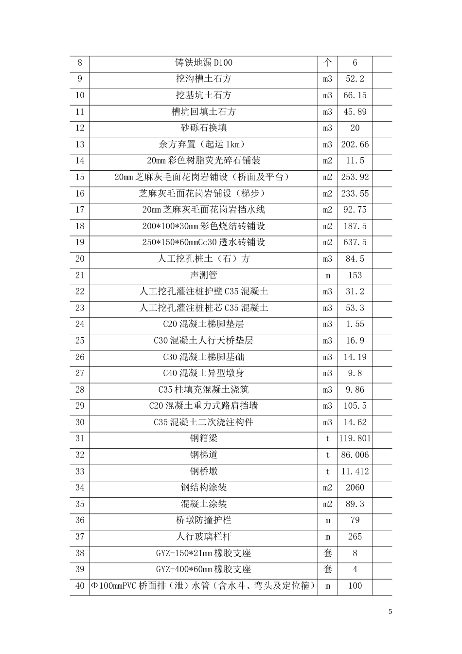 26年CH丽华国际项目工程施工质量管理研究(13267字).doc_第9页