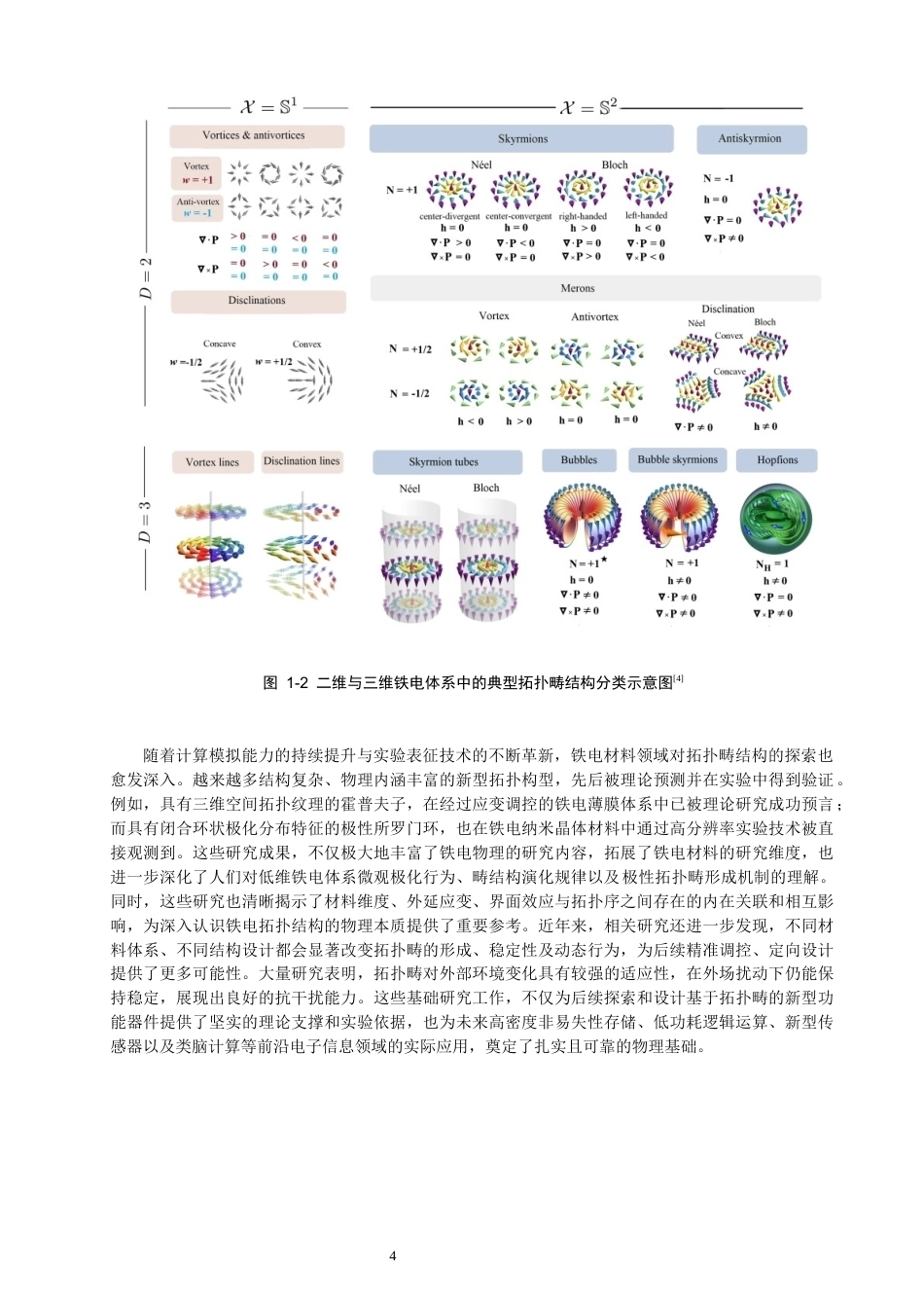26年CH物理学 反纳米点结构铁电畴的相场模拟-终稿全(24498字).docx_第7页