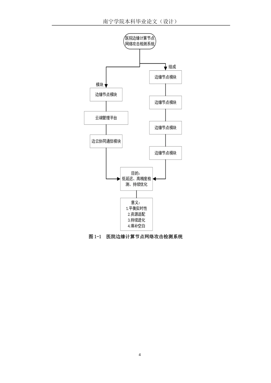 26年CH通信 面向医院边缘计算节点的网络攻击检测方案设计与实现(22589字).docx_第8页