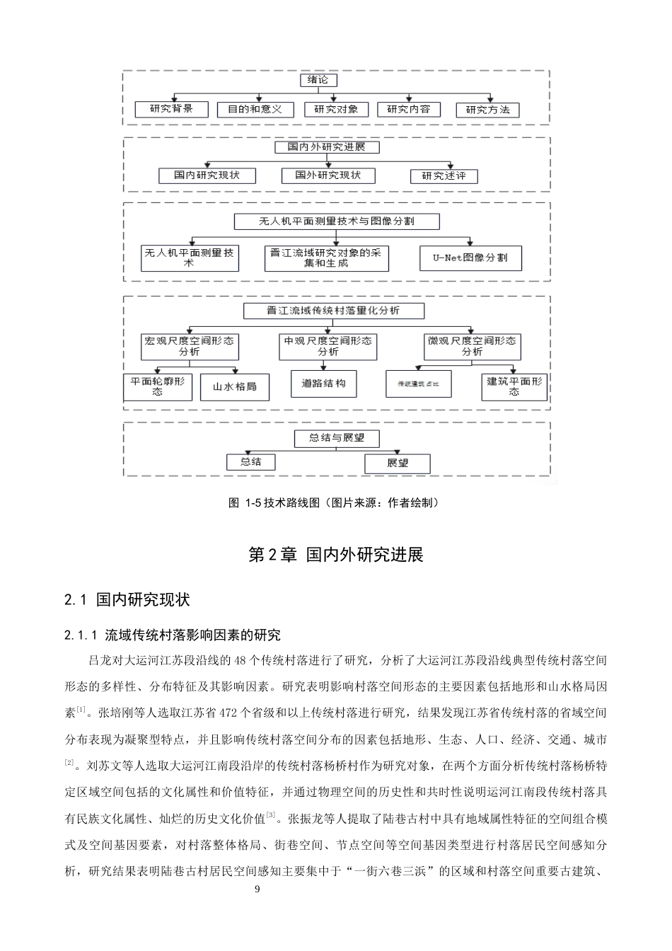 26年CH人文地理与城乡规划 基于深度学习的晋江流域传统村落的空间形态特征(19925字).docx_第10页