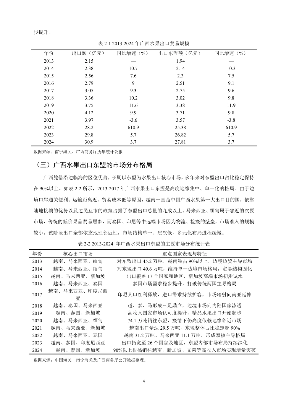26年CH国际经济贸易 广西水果出口东盟的影响因素研究-终稿全-约13487字符.pdf_第7页