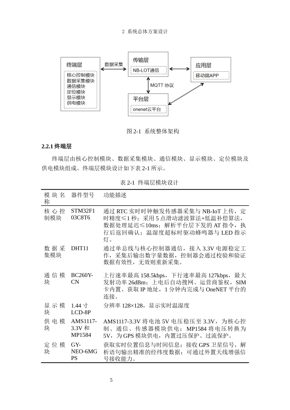 26年CH电子信息科学与技术 基于NB-IOT的冷链物流监测终端设计基于NB-IOT的冷链物流监测终端设计-终稿全日制(21098字).docx_第10页