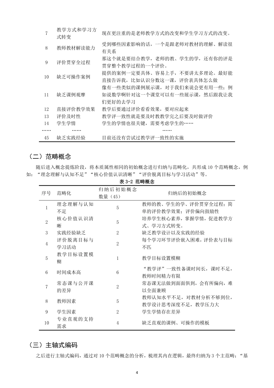 26年CH小学教育指向核心素养的小学数学“教学评”一致性教学设计研究-终稿-约21270字符.pdf_第8页