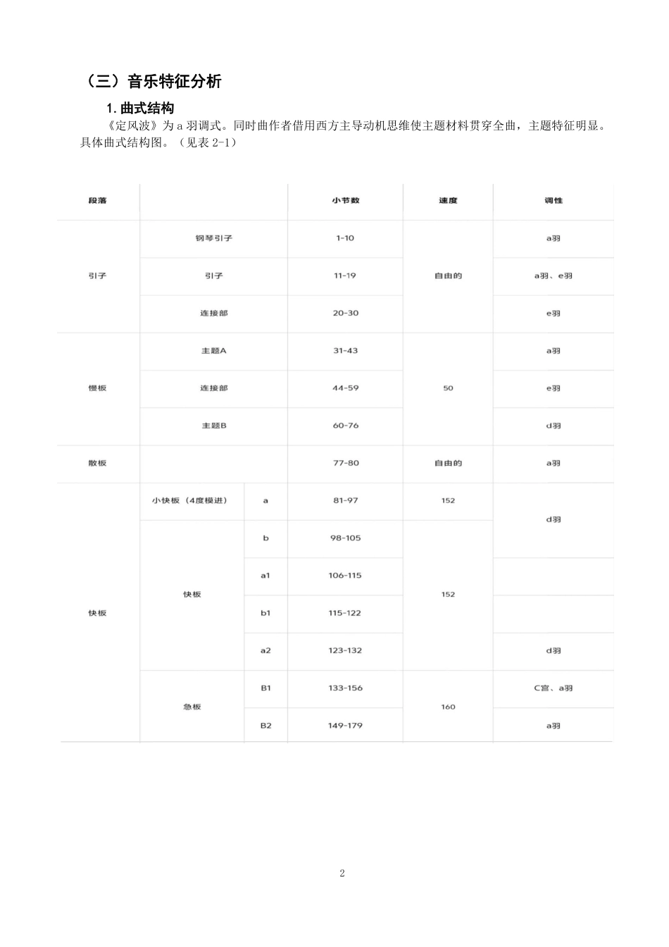 26年CH音乐学师范 古筝与钢琴的表演融合探究——以古筝协奏曲《定风波》为例-终稿全-约10479字符.pdf_第5页
