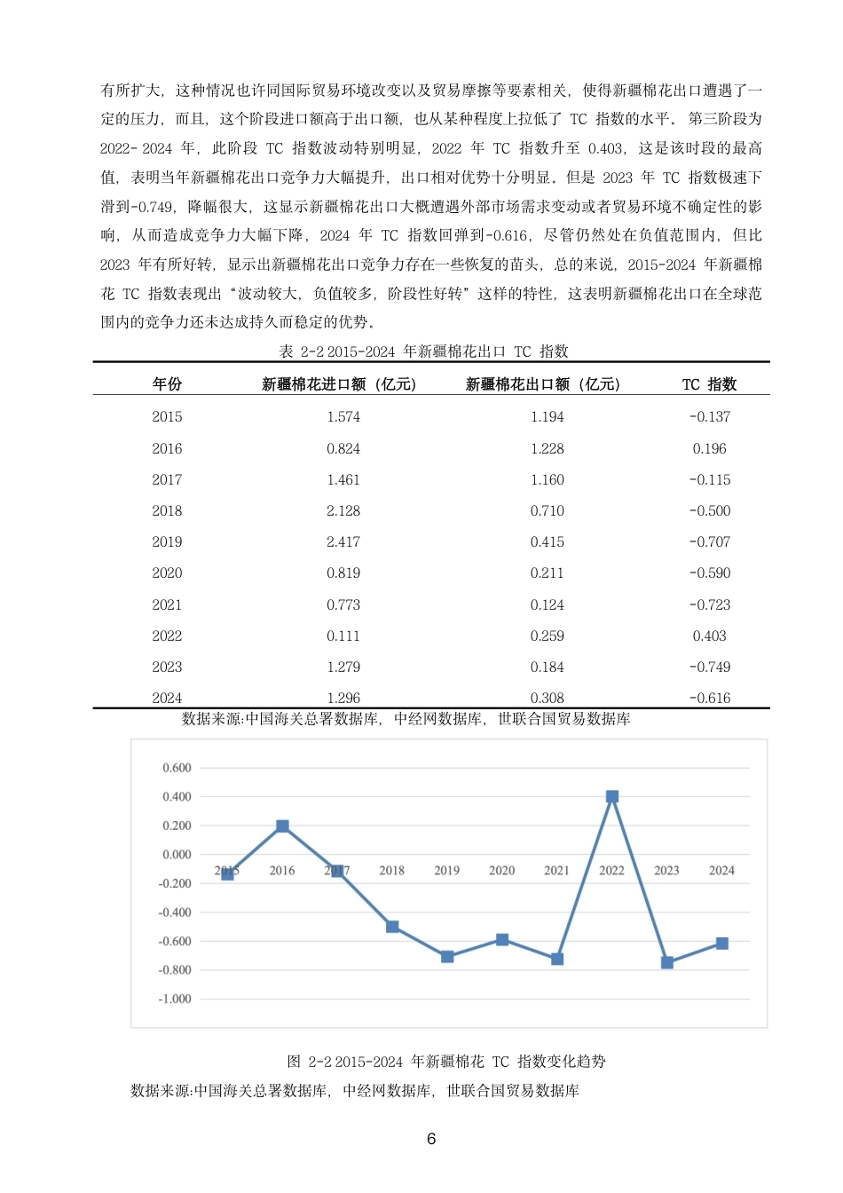 26年CH国际经济贸易 新疆棉花出口竞争力研究-终稿全-约12987字符.pdf_第9页