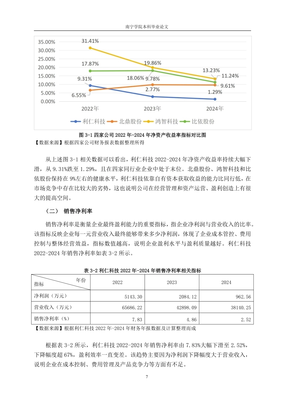 26年CH财务管理 中型小家电制造企业盈利能力分析——以利仁科技为例终稿全日制-约22411字符.pdf_第10页