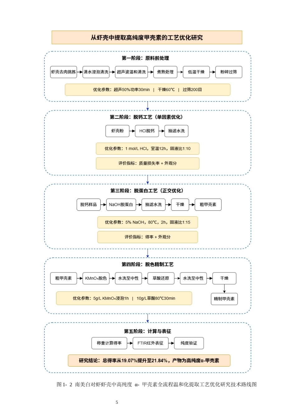 26年CH环境科学 从虾壳中提取高纯度甲壳素的工艺优化研究(17754字).docx_第10页