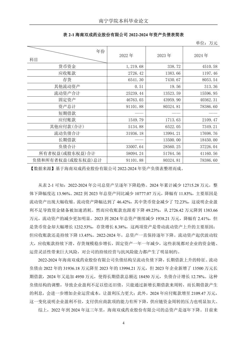 26年CH财务管理 中型医药制造企业盈利能力探析——以海南双成药业股份有限公司为例终稿全日制-约21207字符.pdf_第7页